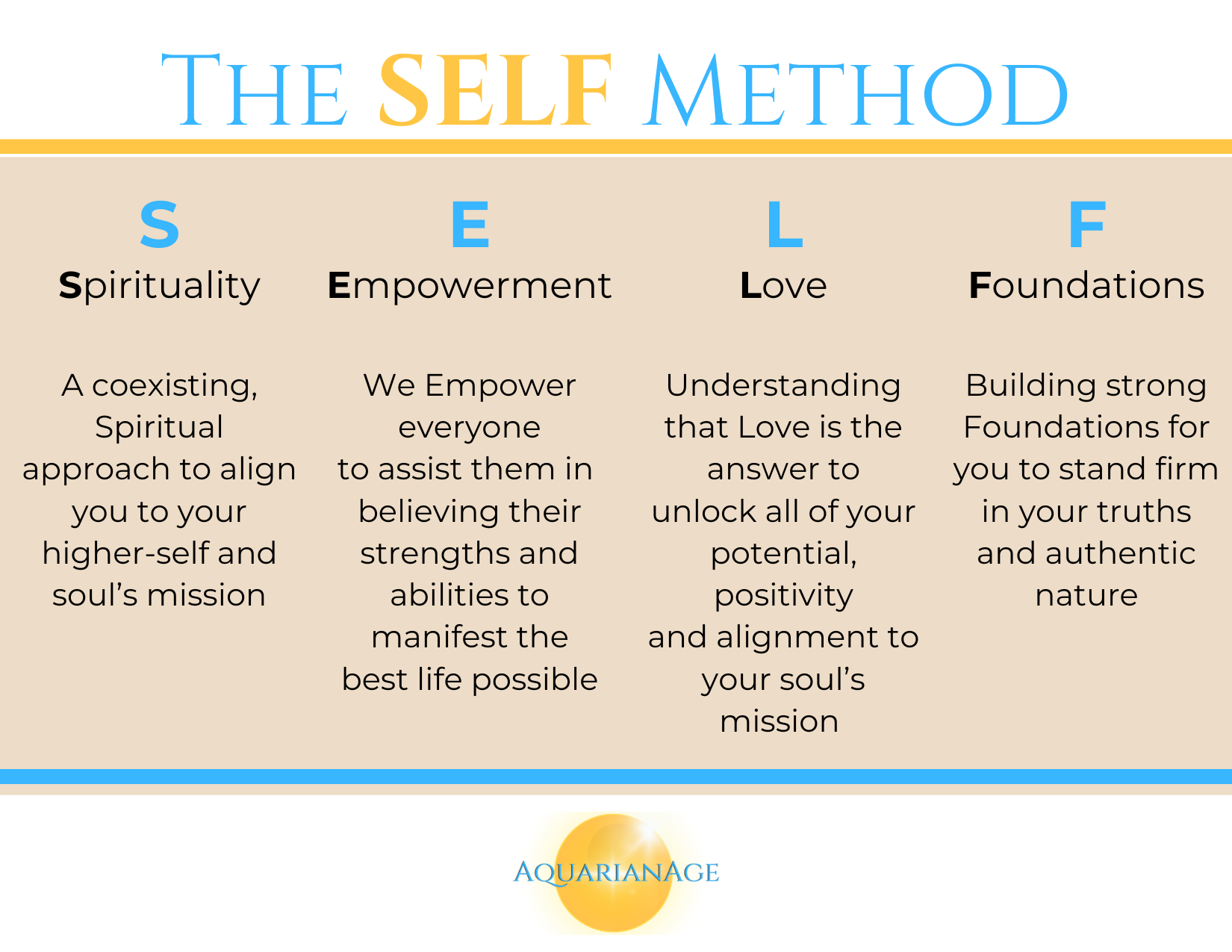 The SELF Method-2